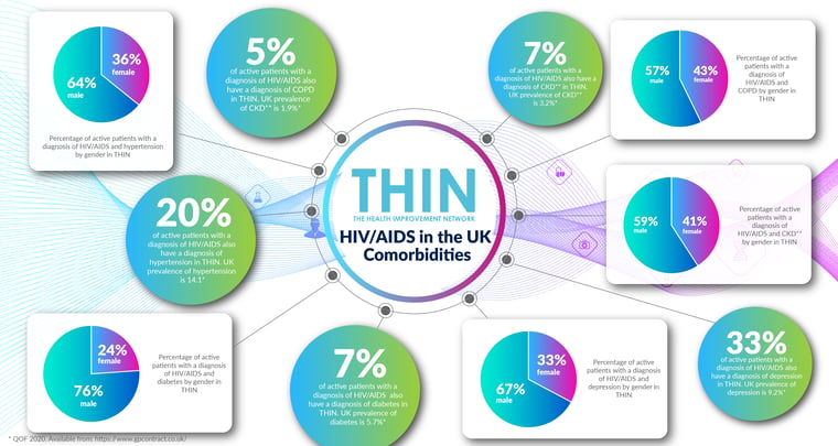 thin hiv 2021-02