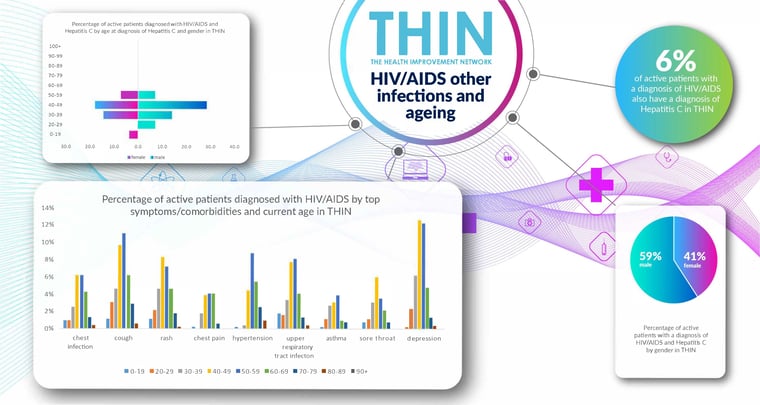 thin hiv 2021-03-1