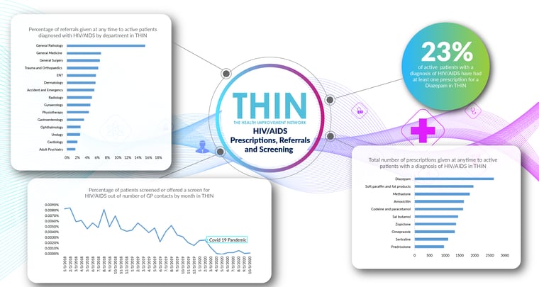 thin hiv 2021-05