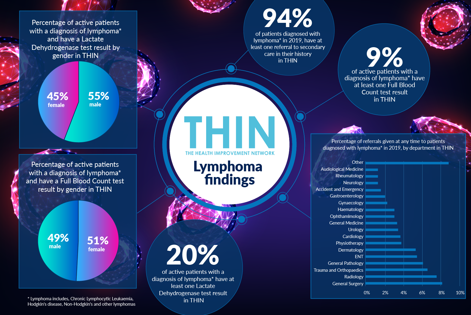 thin_lymphoma-03-1